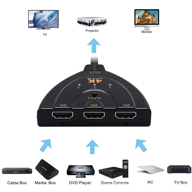 Esports Gaming Hub - HDMI 호환 스위치 KVM 분배기 4K