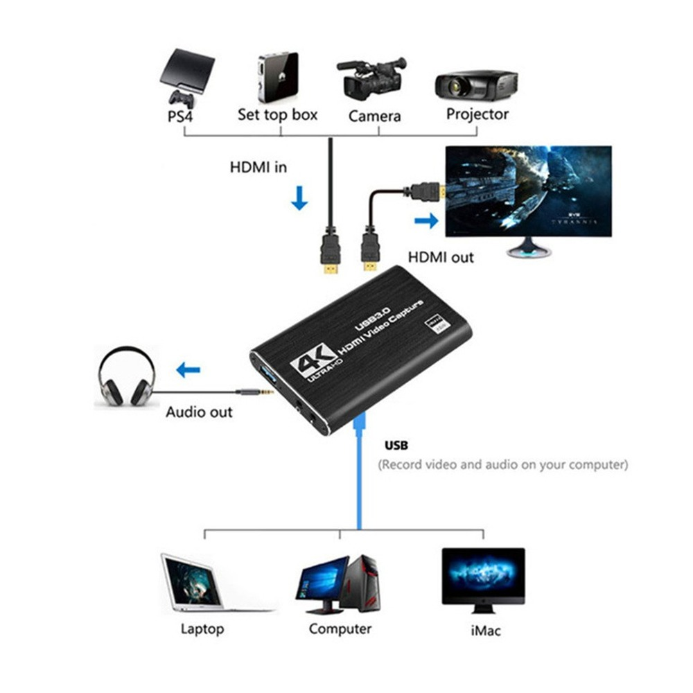 4K USB 3.0 비디오 캡처 카드 HDMI 호환 1 - Capture Card 4K Hdmi 리뷰 및 가격