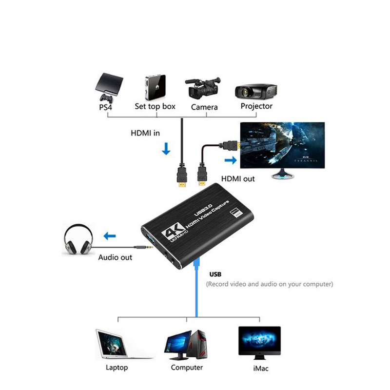 새로운 4K USB 3.0 비디오 캡처 카드 HDMI  - Capture Card 4K Hdmi 리뷰 및 가격