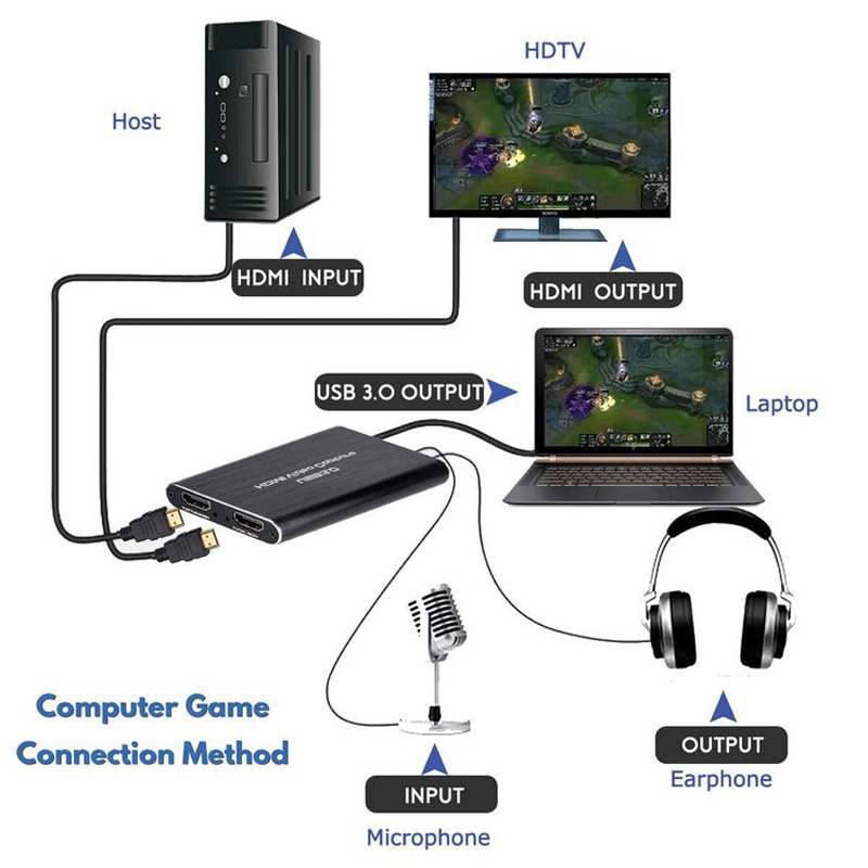 새로운 4K USB 3.0 비디오 캡처 카드 HDMI  - Capture Card 4K Hdmi 리뷰 및 가격
