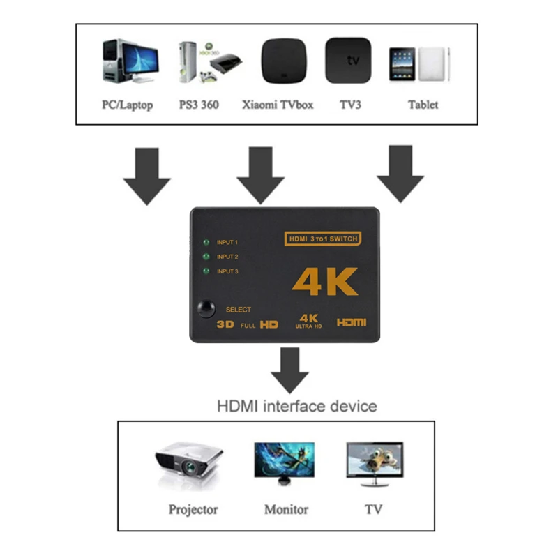 HDMI 호환 스위치 4K 스위처 3 in 1 out  - Esports Gaming Hub 리뷰 및 가격