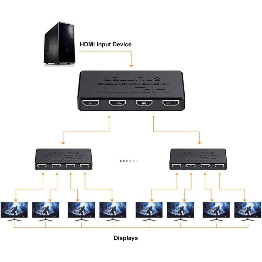 4K HDMI 분배기 1 in 4 허브 출력 풀 HD  - Esports Gaming Hub 리뷰 및 가격