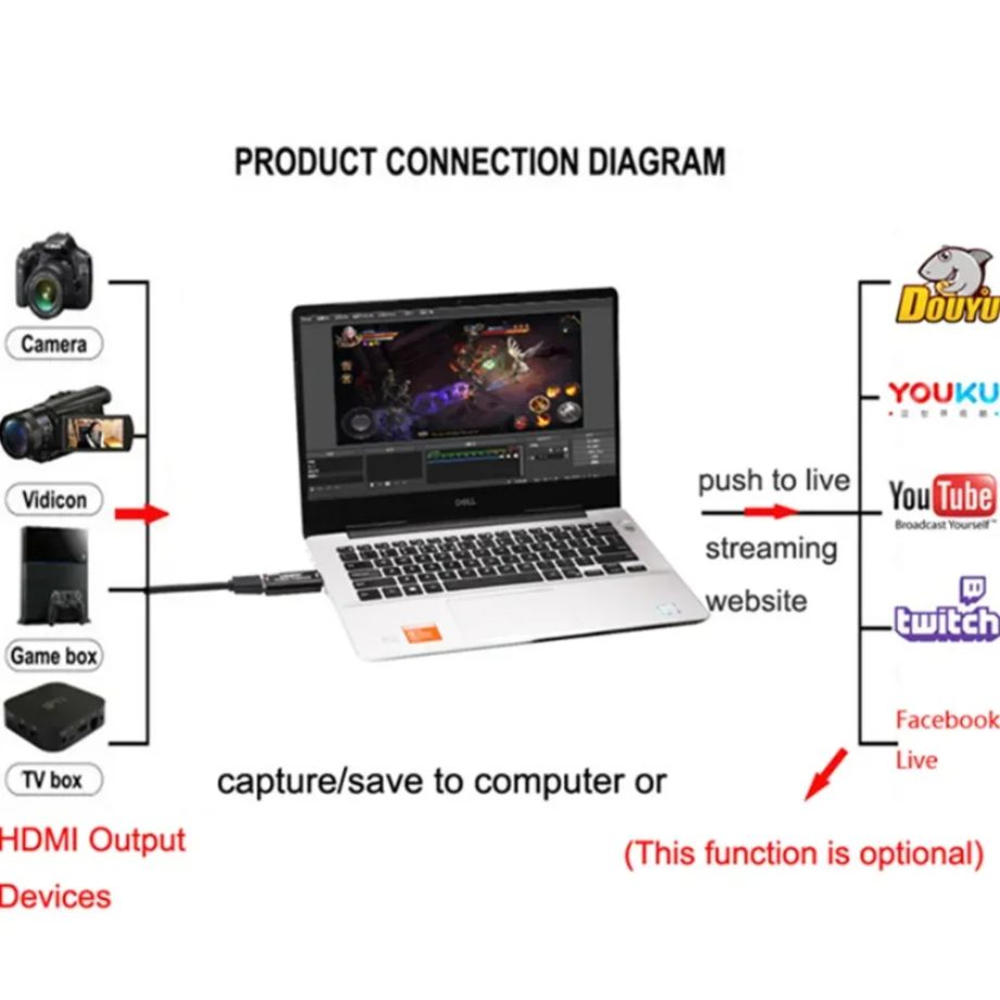 PS4 PC 카메라 라이브 스트림 레코더용 새 4K/1 - Capture Card 4K Hdmi 리뷰 및 가격