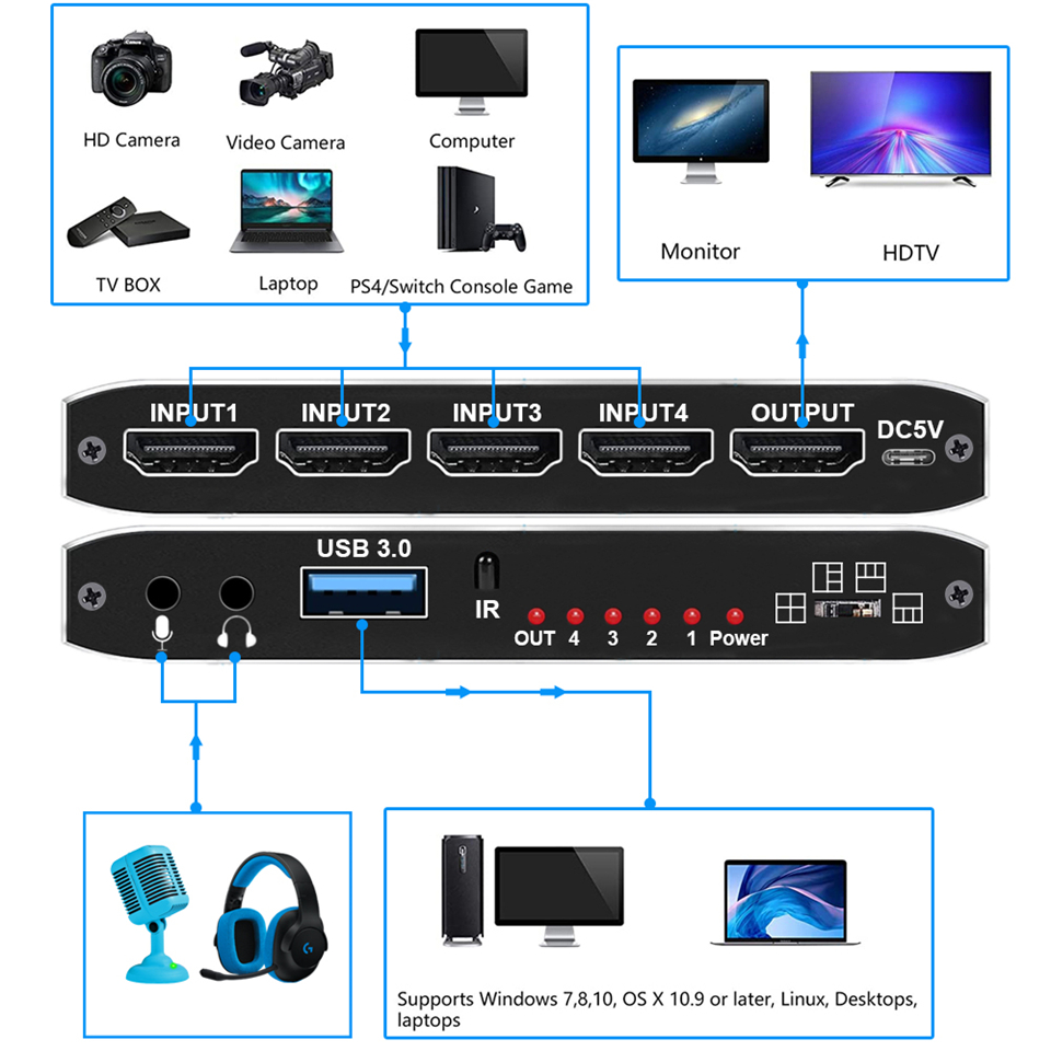 2023 비디오 캡처 카드, USB 3.0 HDMI 호 - Capture Card 4K Hdmi 리뷰 및 가격