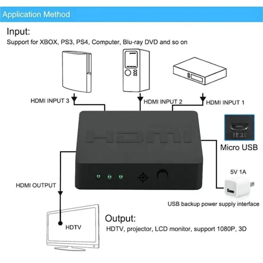 3포트 HDMI 호환 스위처 3입력 1출력 1080P  - Esports Gaming Hub 리뷰 및 가격